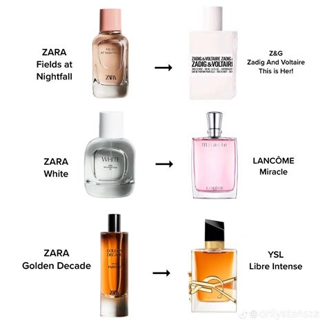 zara perfumes dupes 2019|zara perfume dupes for men.